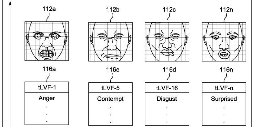 Patente da Sony pode levar a animações faciais aprimoradas em jogos