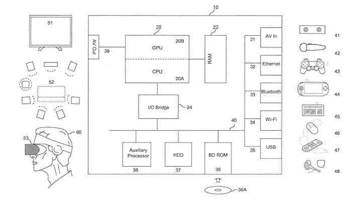 Patente da Sony sugere compatibilidade do PSP com o PS5