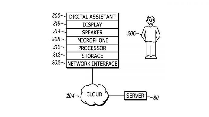 Patente da Sony sugere que o PS5 terá um recurso de chatbot