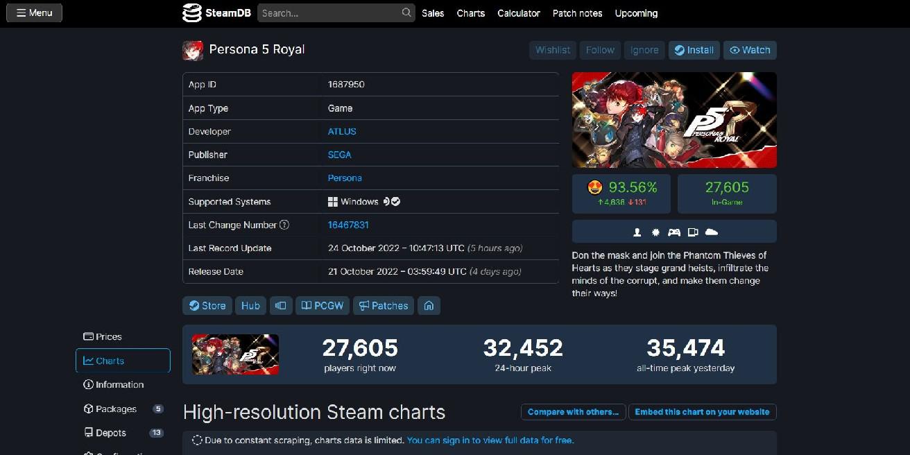 Persona 5 Royal é sucesso no Steam