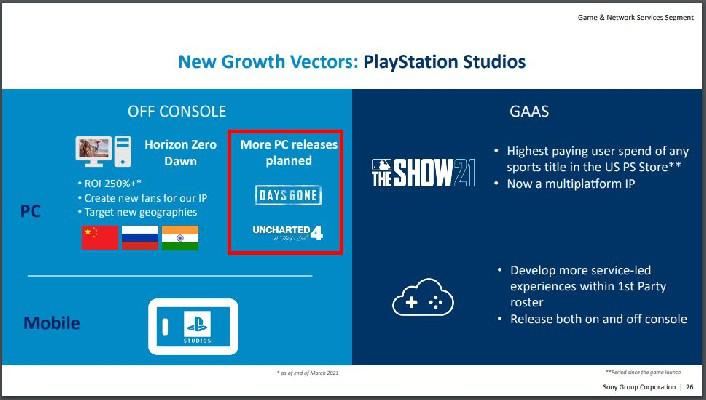 Planos de porta de Uncharted 4 para PC revelados no documento do PlayStation