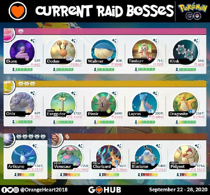 Pokemon GO: todos os chefes de raid para o evento Mega Buddy