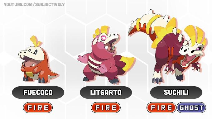Pokemon Scarlet e Violet: por que os fãs acham que a evolução final de Fuecoco será do tipo fogo/fantasma