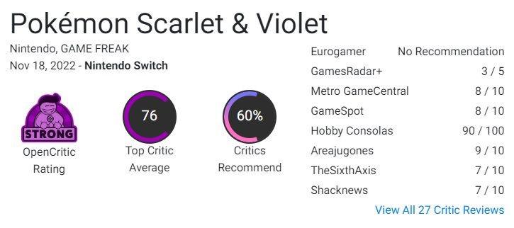 Pokemon Scarlet e Violet são alguns dos jogos de Pokemon com a classificação mais baixa de todos os tempos