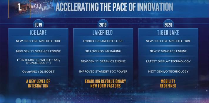 Processadores Intel de 11ª geração podem ser lançados em breve