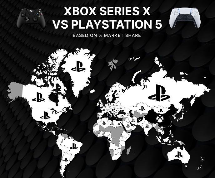 PS5 é muito mais popular que o Xbox Series X em todo o mundo, mostram dados de pesquisa