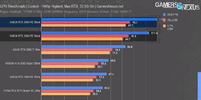 Resumo de benchmark da Nvidia RTX 3090