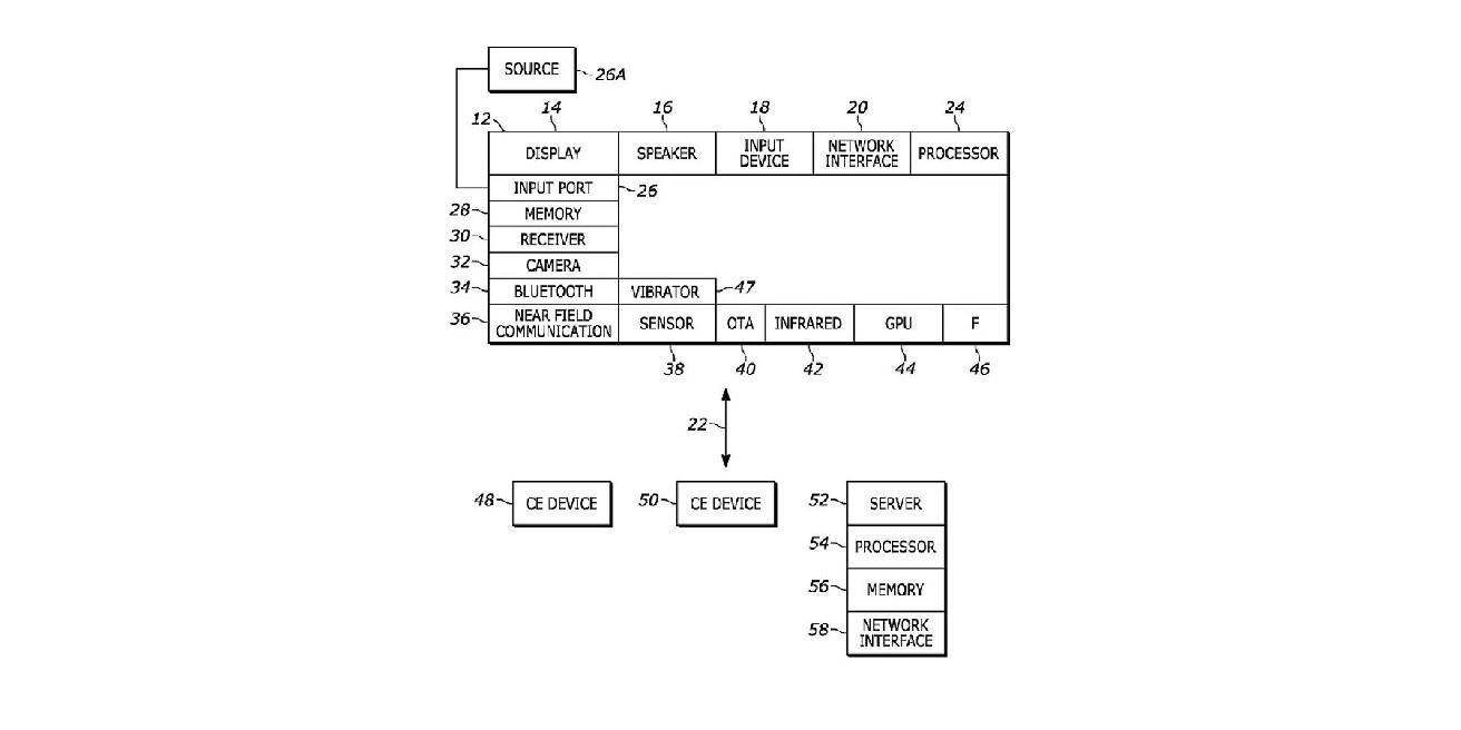 Sistema de patentes da Sony para comunicação por meio de vibrações hápticas