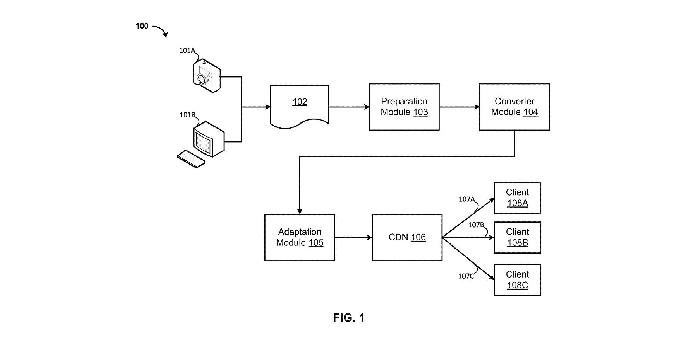 Sistema de patentes Tencent para conversão de vídeo 2D em um formato tridimensional