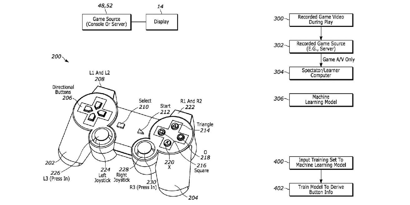 Sony patenteia sistema de aprendizado de máquina para mostrar entradas de botão para espectadores