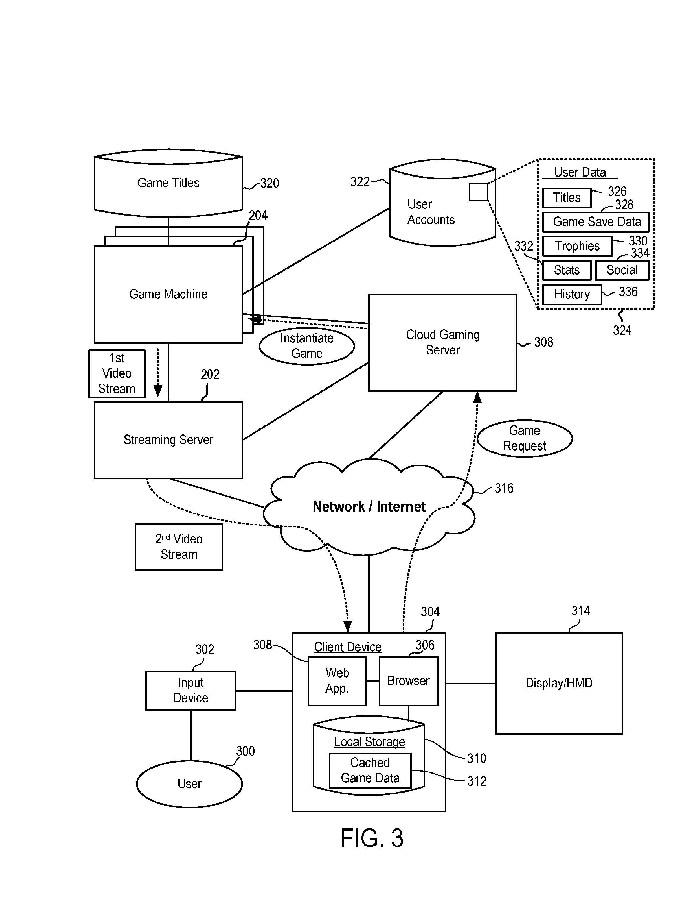 Sony registra patente para jogos em nuvem baseados em navegador