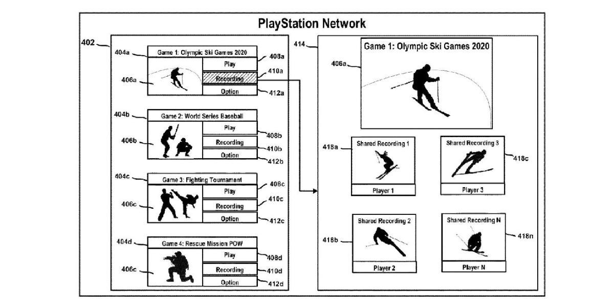 Sony trabalhando em sistema de jogabilidade interativo What-If