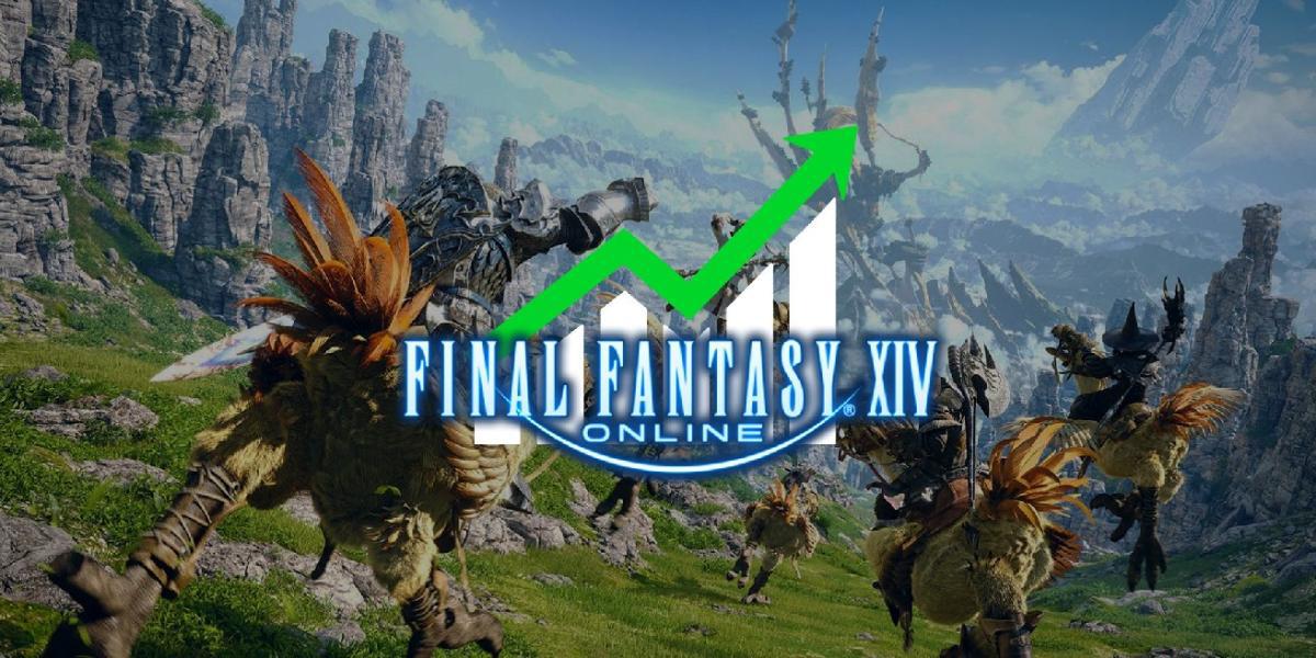 Square Enix relata que Final Fantasy 14 teve outro salto nos assinantes mensais