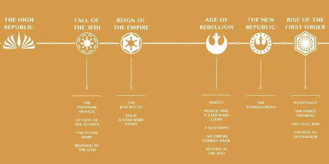 Star Wars Lore: um guia para o que aconteceu em cada era