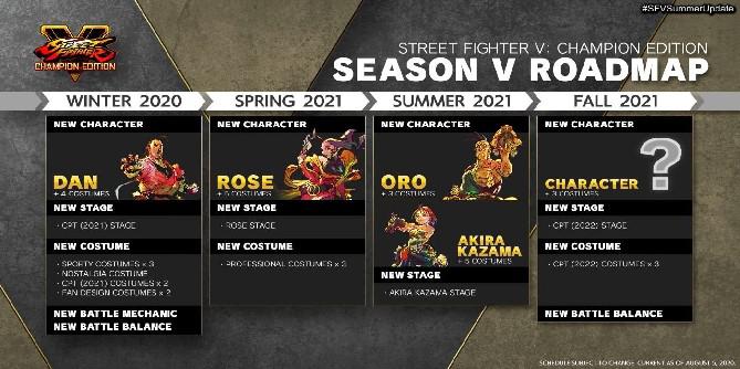 Street Fighter 5 revela quatro novos personagens de DLC
