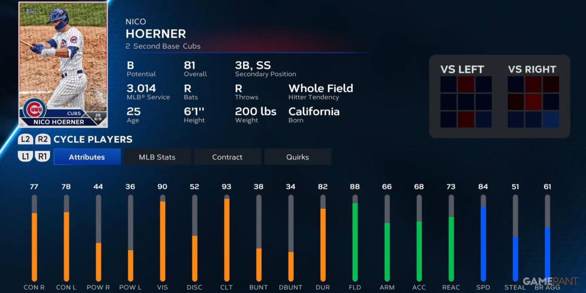 Cartão de Jogador MLB The Show 23 Nico Hoerner