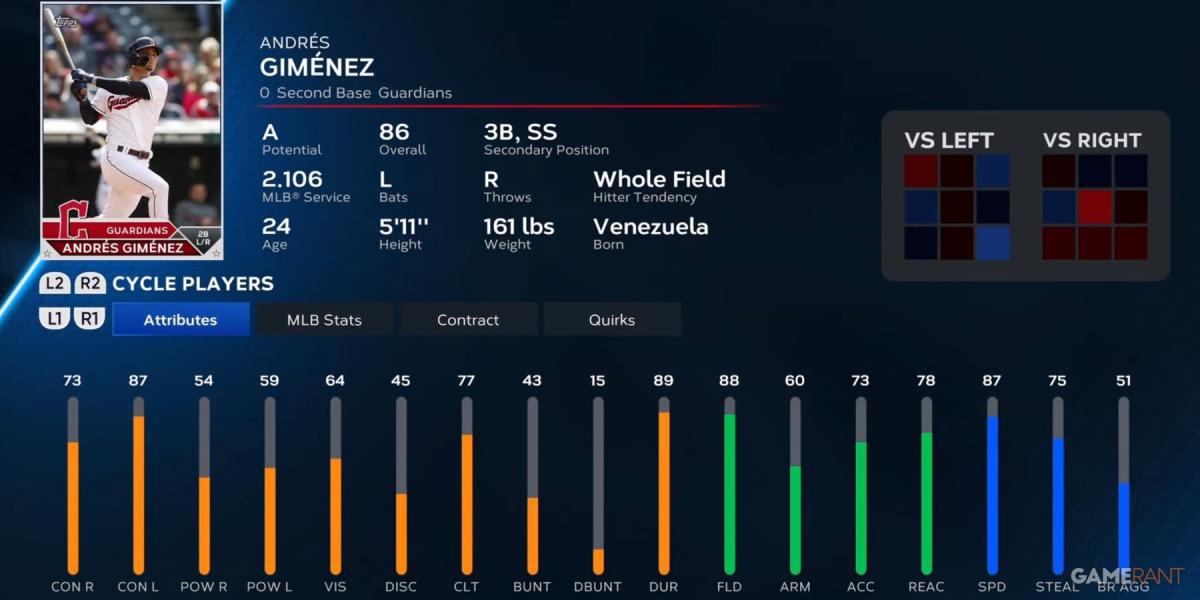 MLB The Show 23 Andres Gimenez Player Card