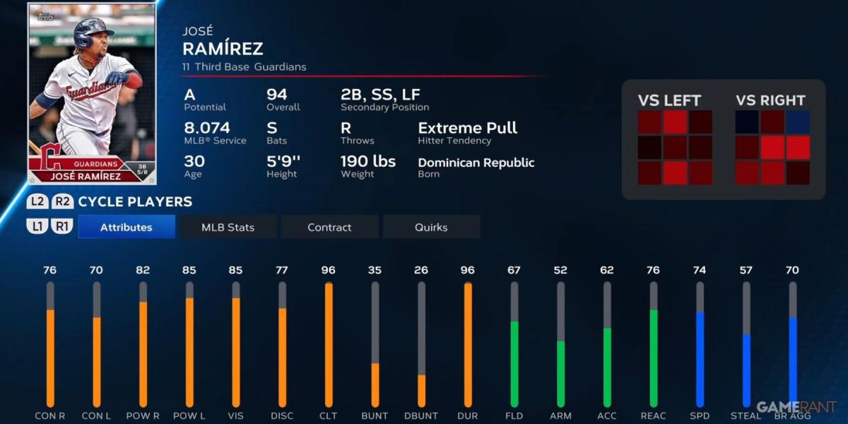 MLB The Show 23 Cartão de Jogador Jose Ramirez
