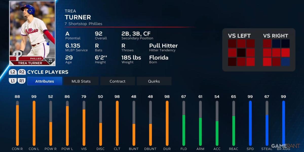 Cartão de Jogador MLB The Show 23 Trea Turner