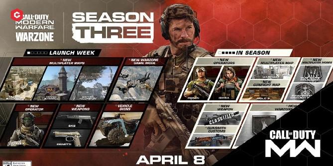 Tudo de novo adicionado na terceira temporada de Call of Duty: Modern Warfare