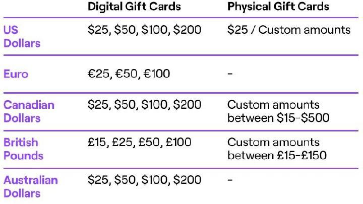 Twitch disponibiliza cartões-presente no Reino Unido, Canadá e Austrália