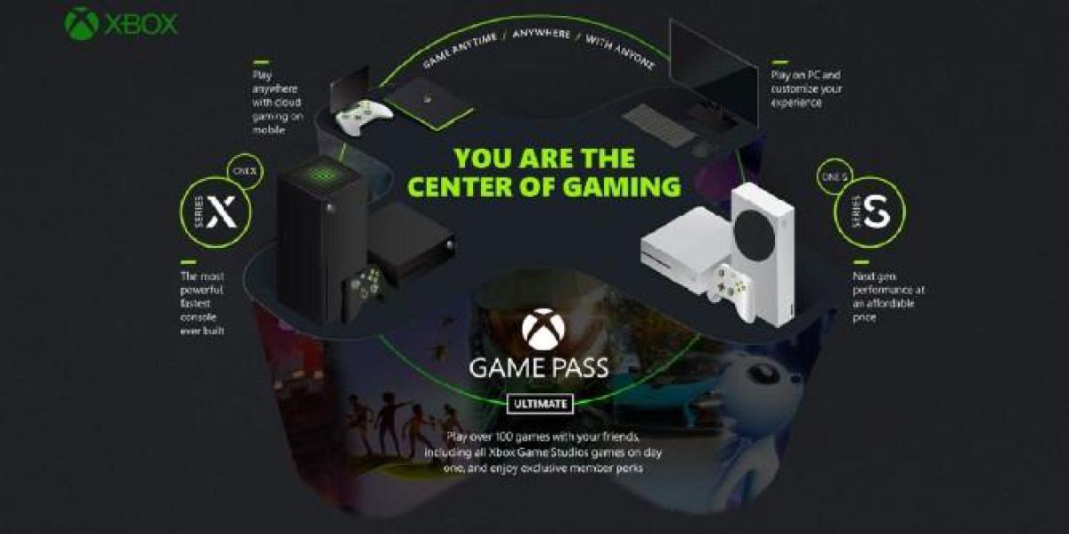 Xbox Game Pass Ultimate recebendo grande atualização no dia do lançamento do Series X