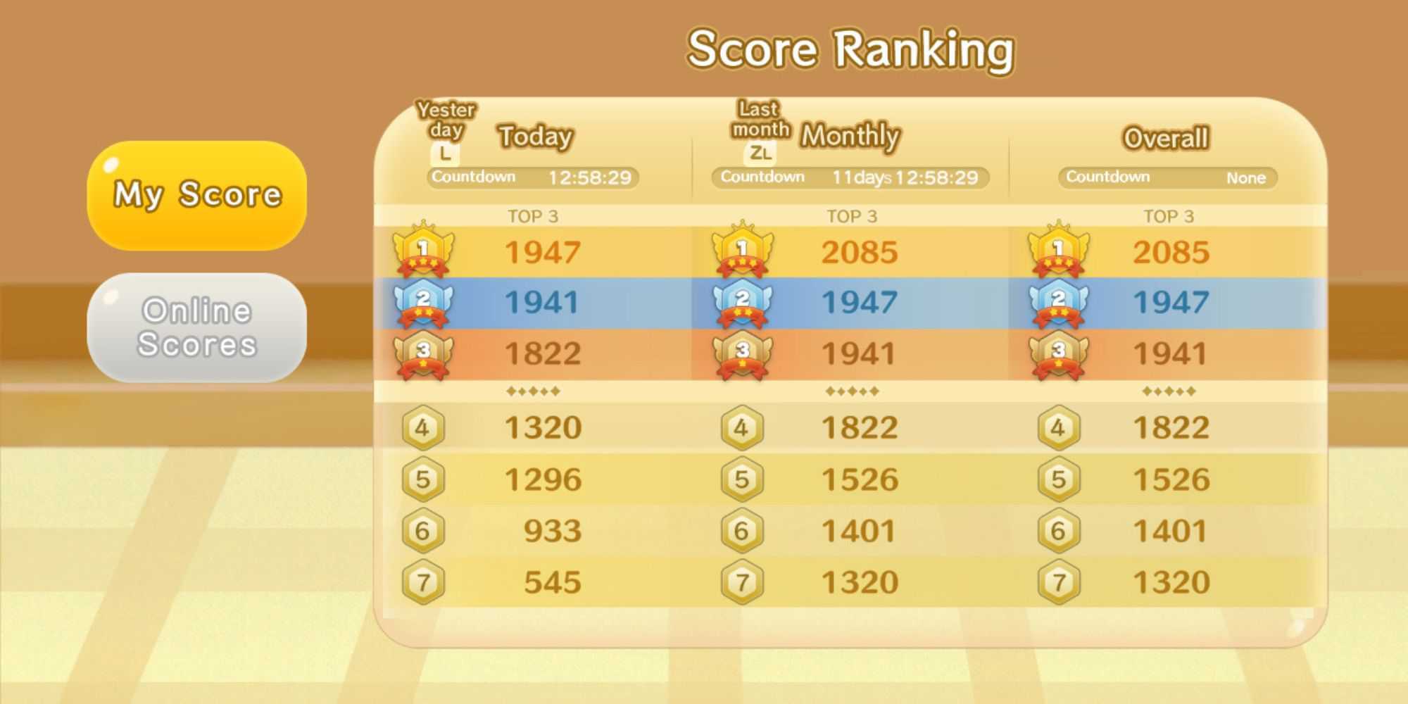 Score ranking in Suika Game