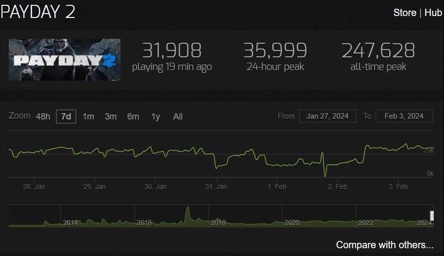 Payday 2 Player Count-1