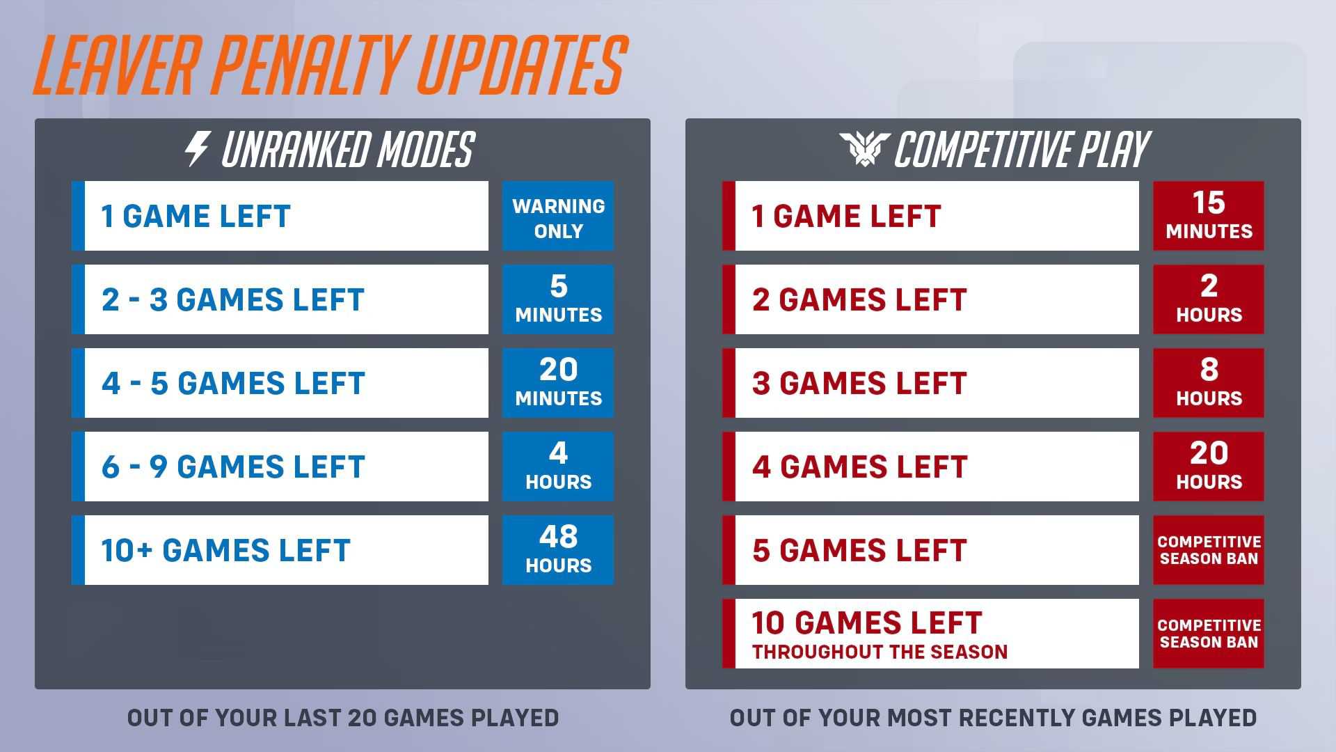 overwatch-2-leaver-penalty-update