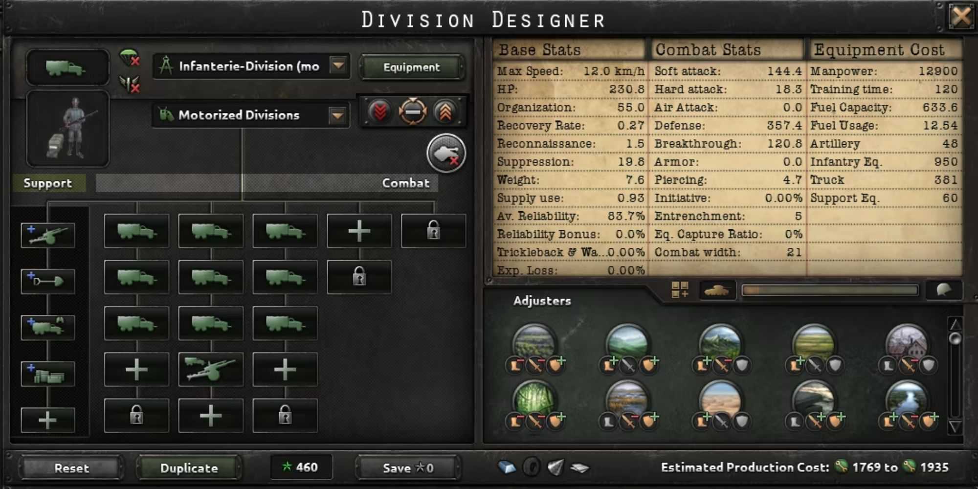 Hearts of Iron 4 Modelo de Divisão Motorizada de 21 Largura