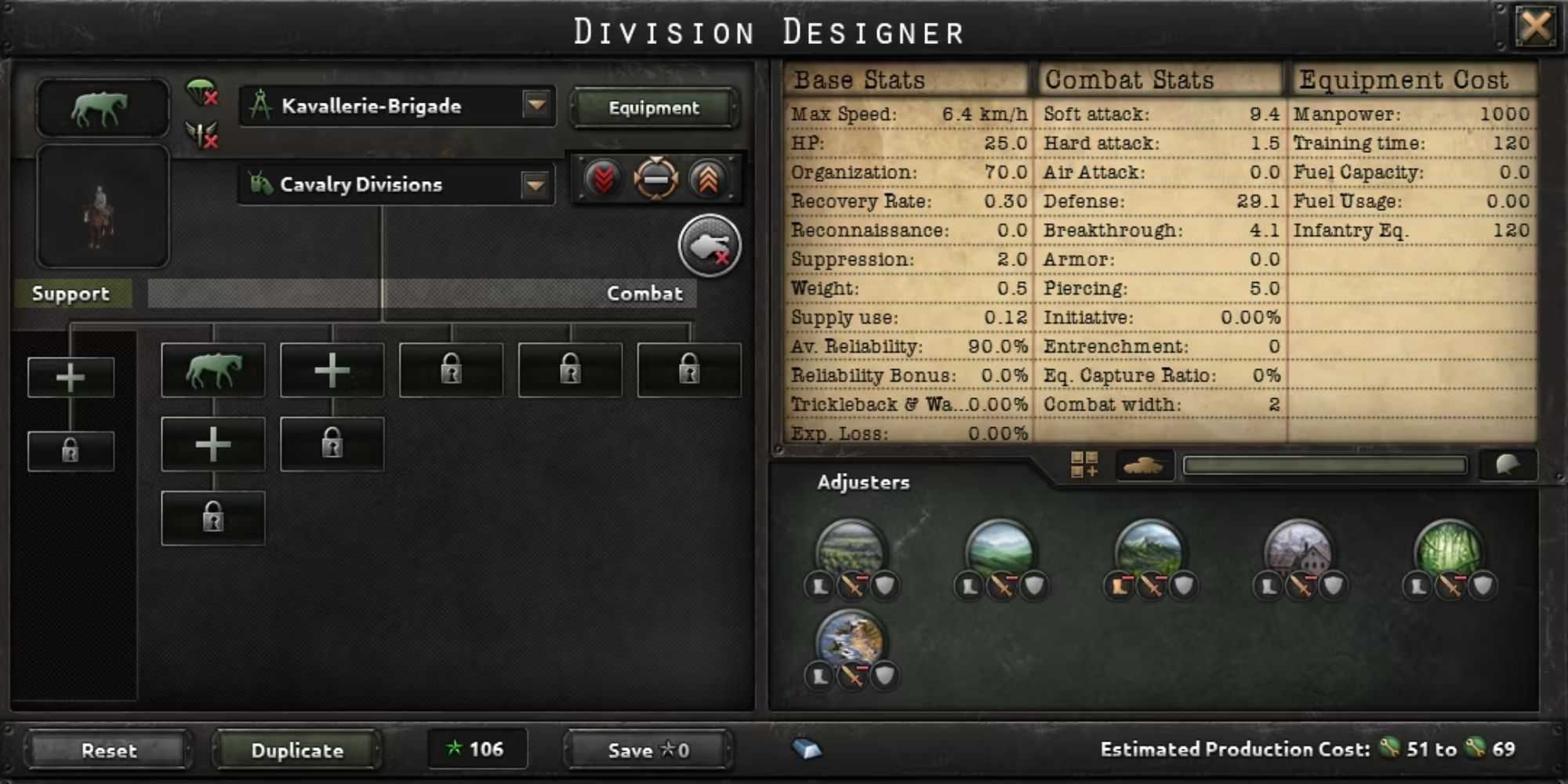 Hearts of Iron 4 2-Width Cavalry Division Template