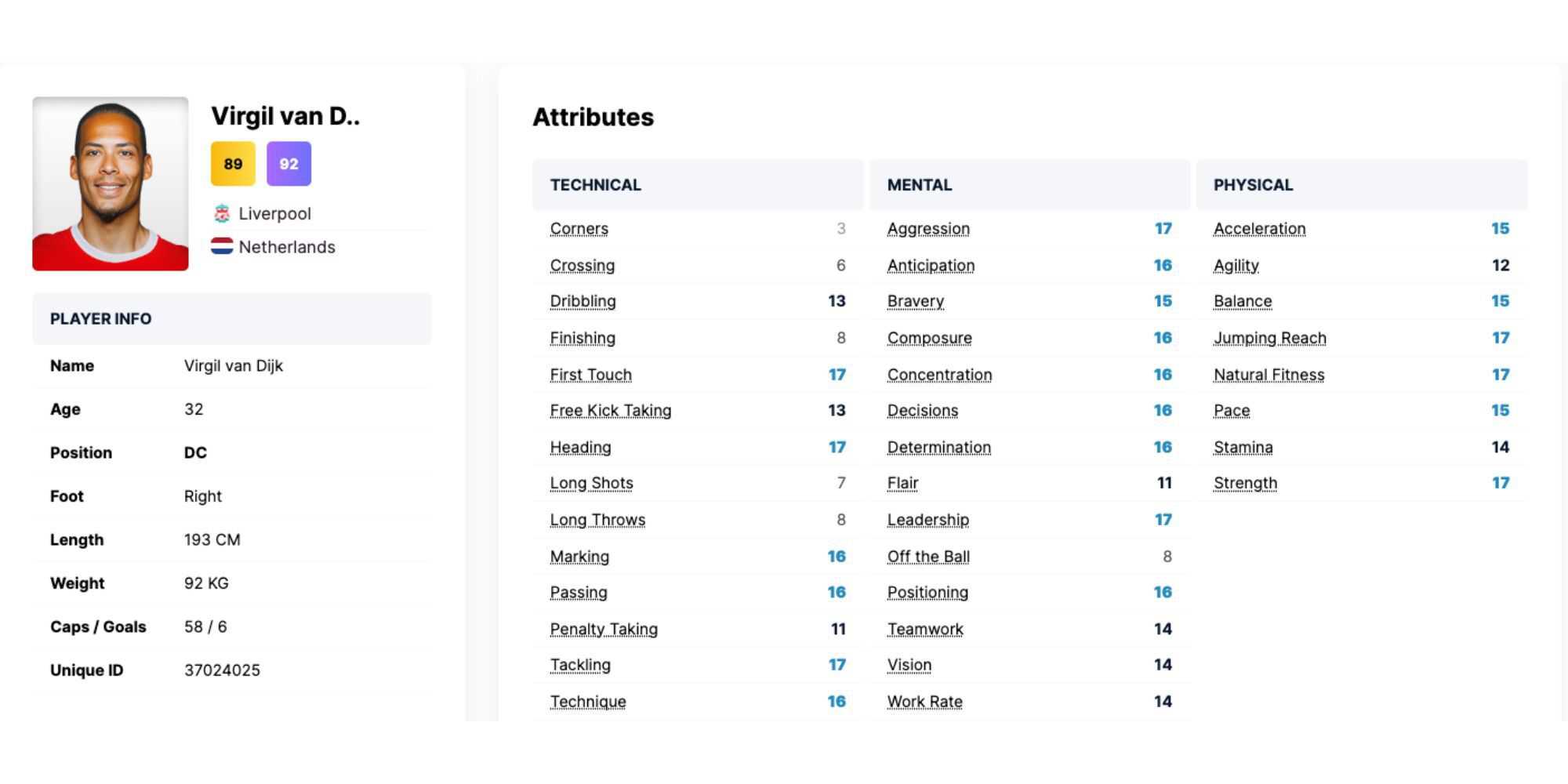 Football Manager 2024 Melhores Zagueiros Centrais Van Dijk