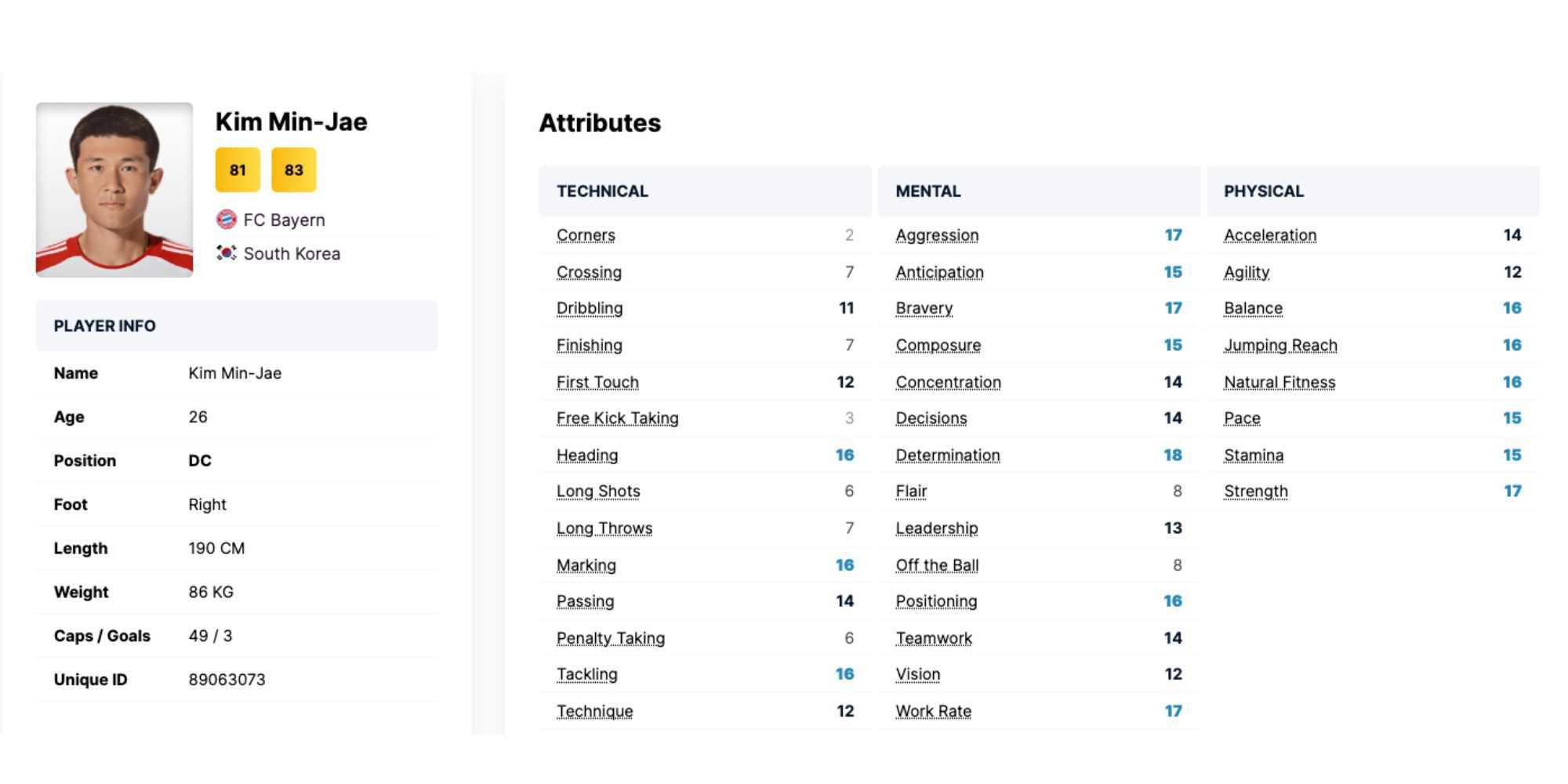 Football Manager 2024 Melhores Zagueiros Centrais Kim