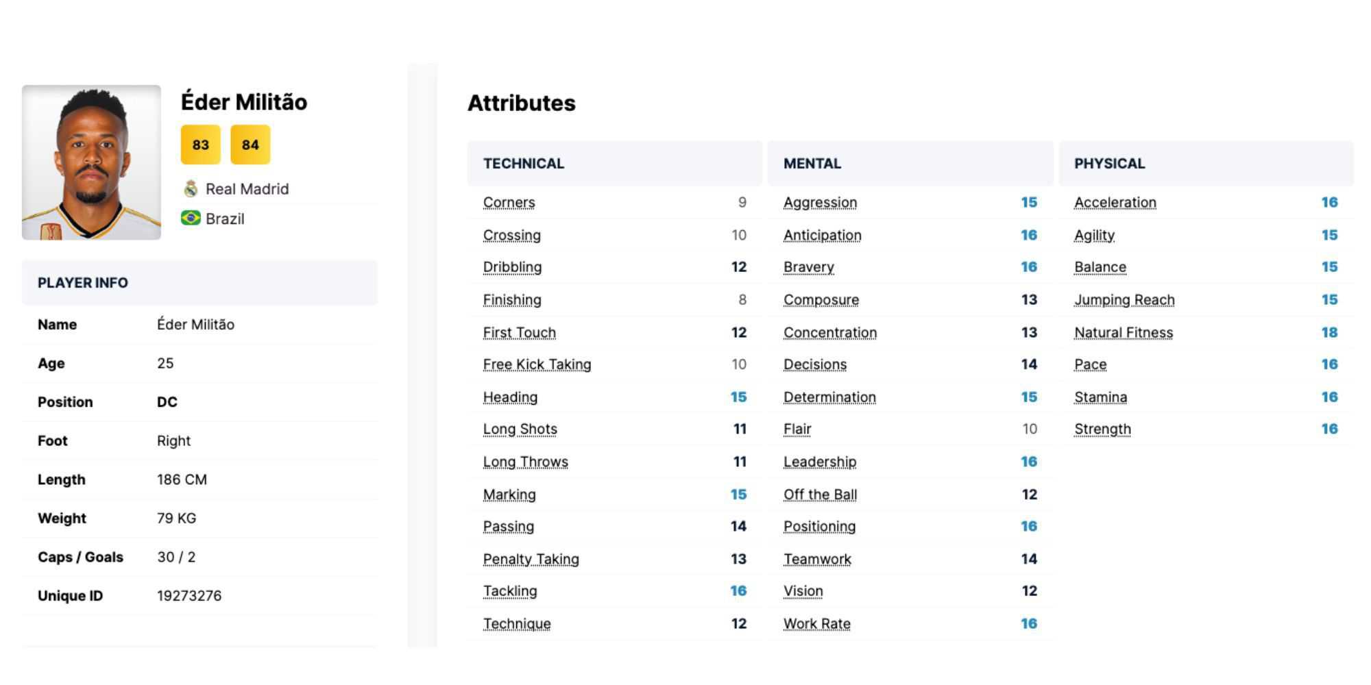 Football Manager 2024 Melhores Zagueiros Centrais Militão