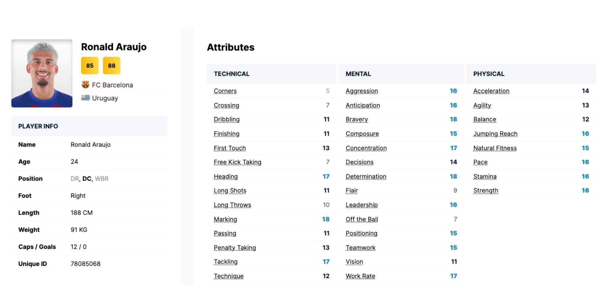 Football Manager 2024 Melhores Zagueiros Centrais Araujo