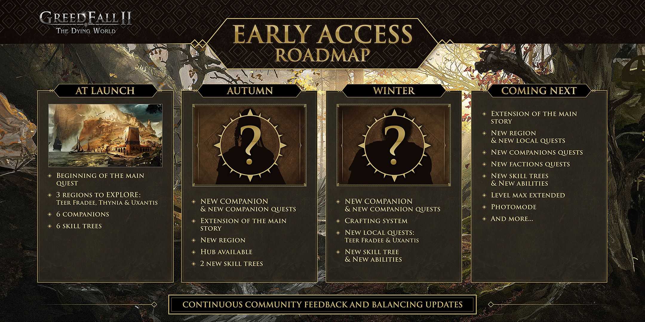 GreedFall 2 Early Access roadmap