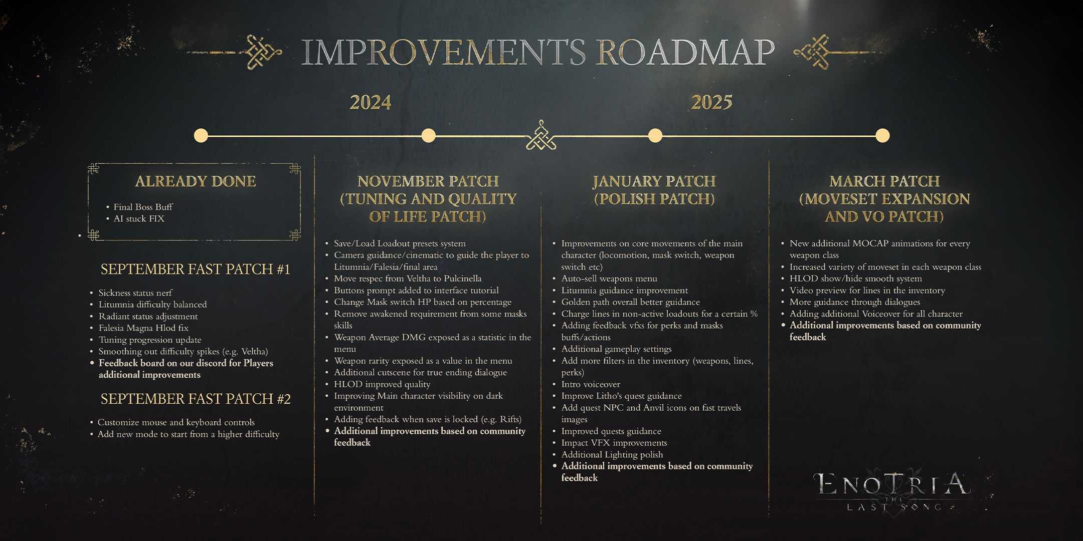 Enotria The Last Song Improvement Roadmap