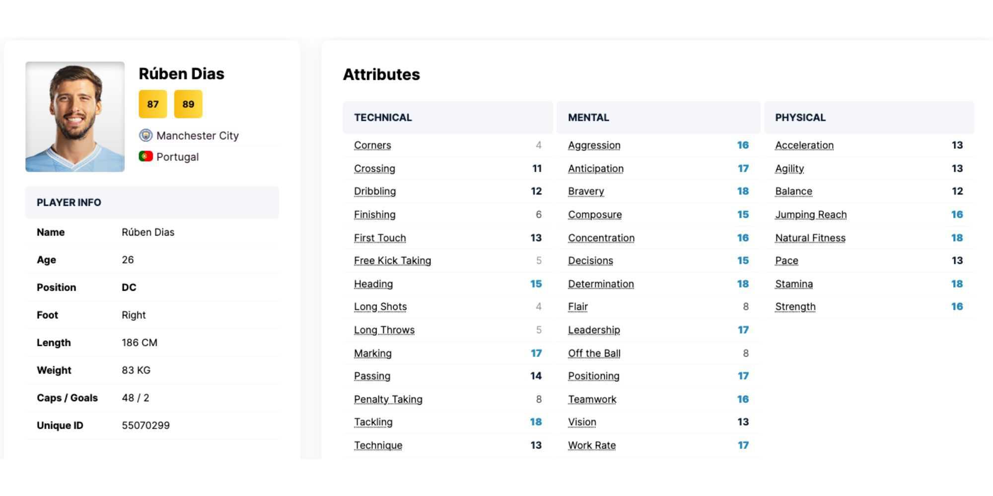 Football Manager 2024 Melhores Zagueiros Centrais Dias