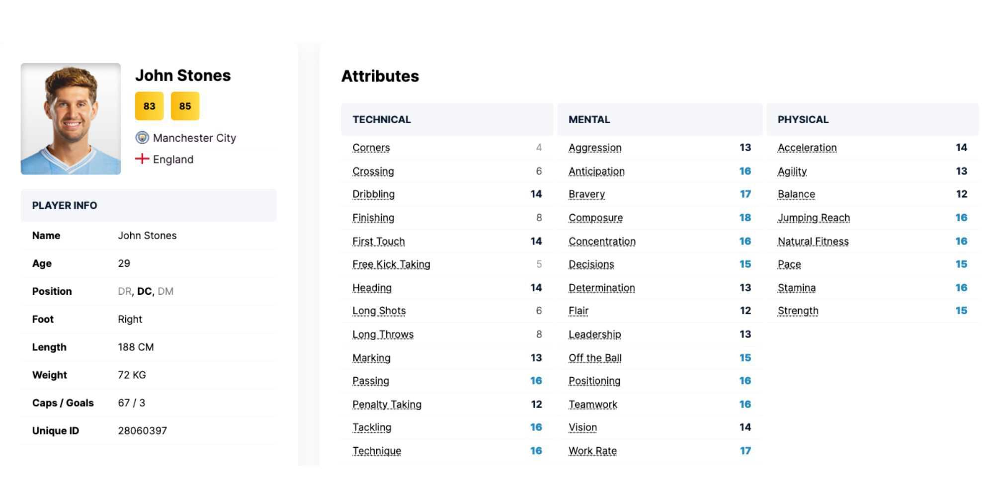 Football Manager 2024 Melhores Pedras de Zagueiros Centrais