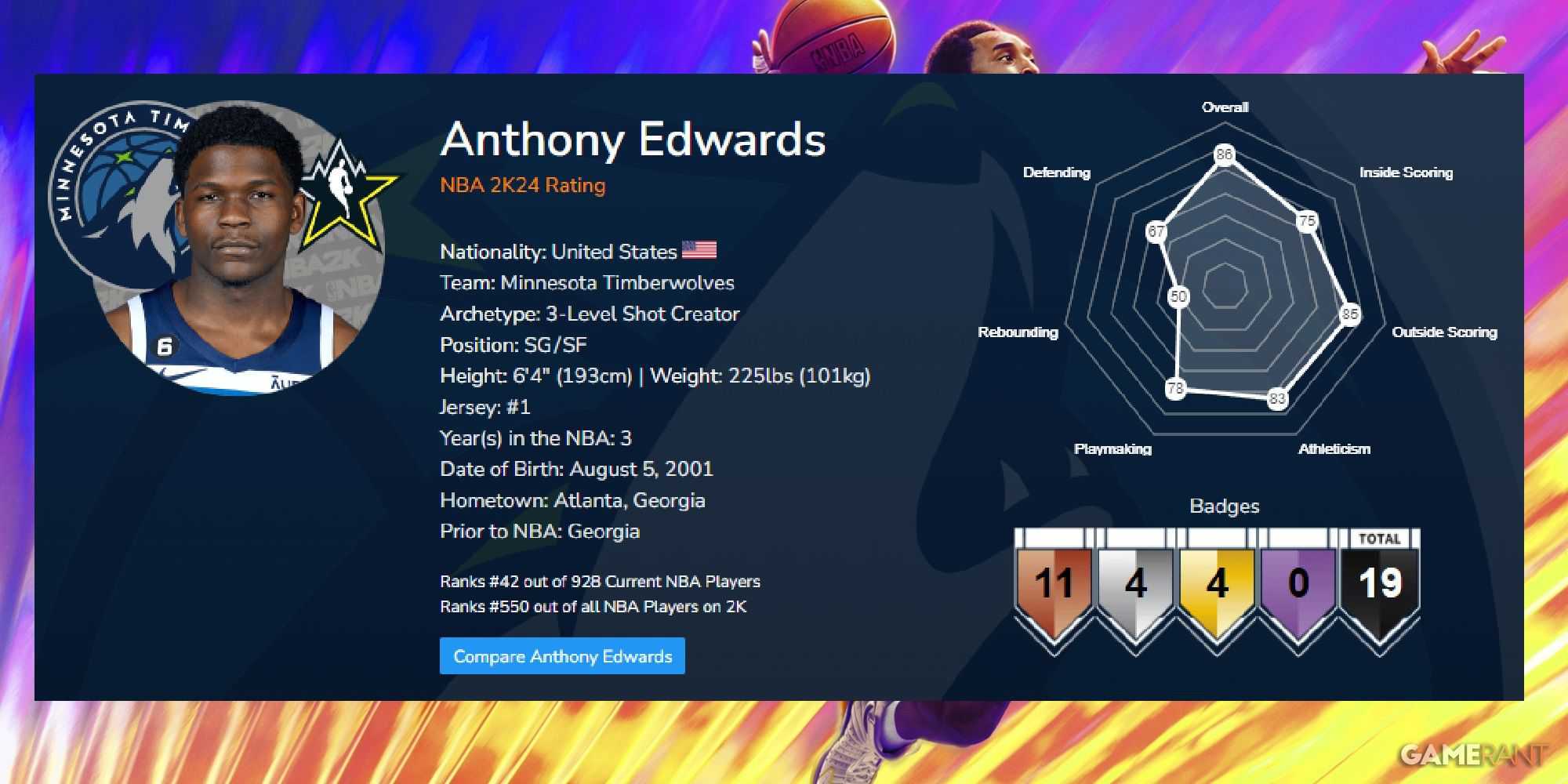 NBA 2K24 Anthony Edwards Launch Ratings