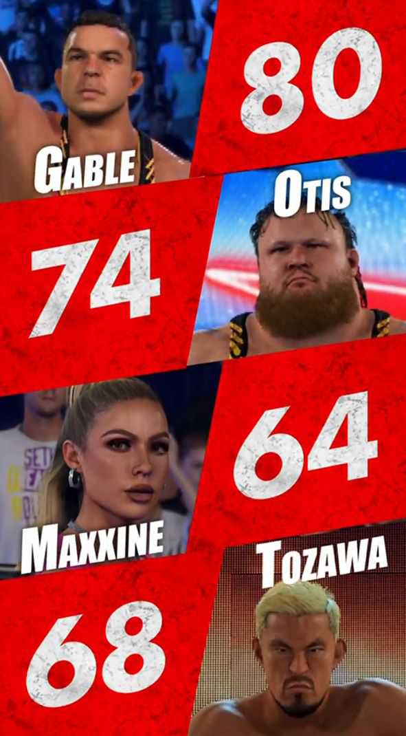 Classificações da academia wwe 2k24 alfa