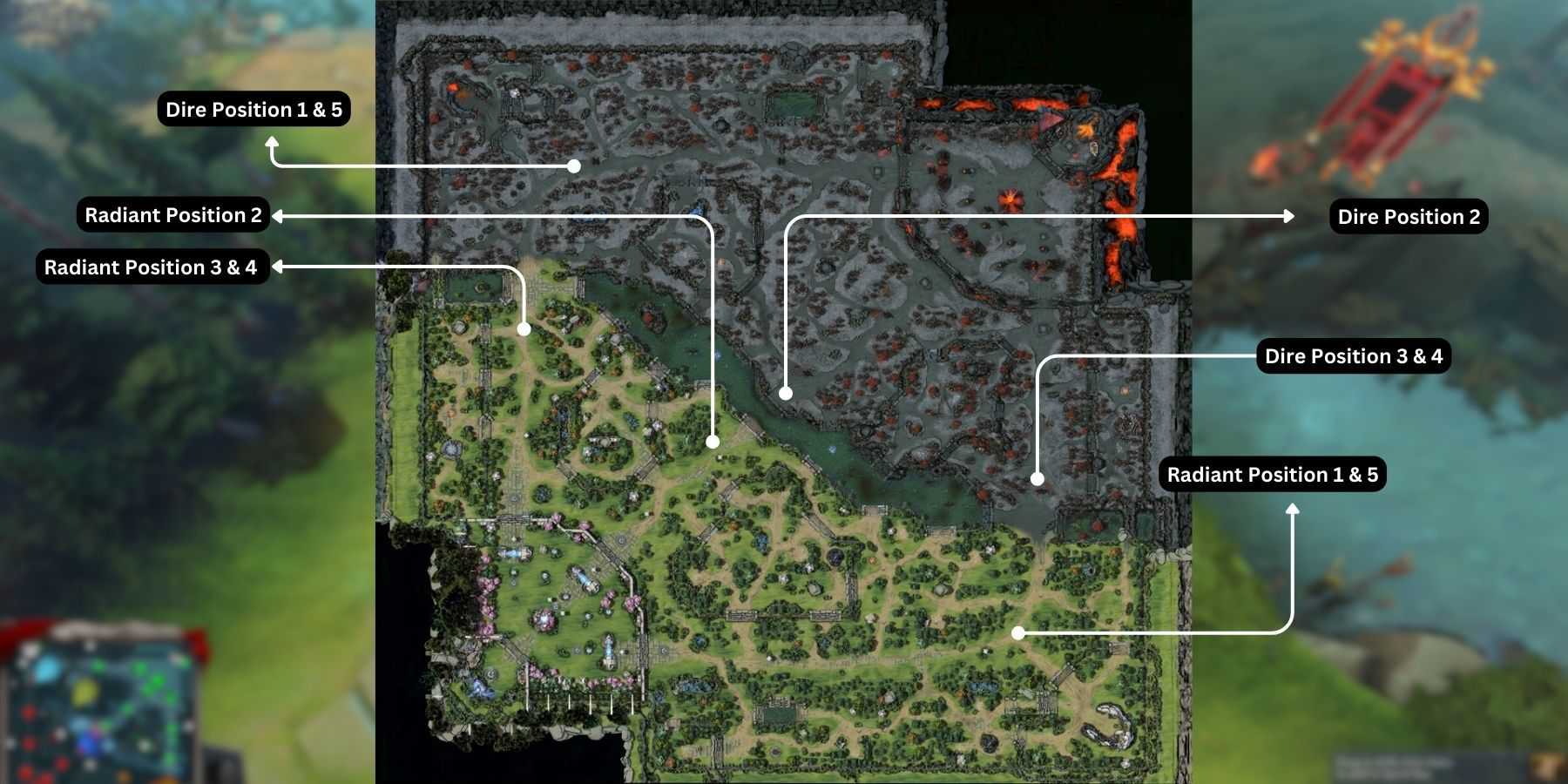 Dota-2-map-posições