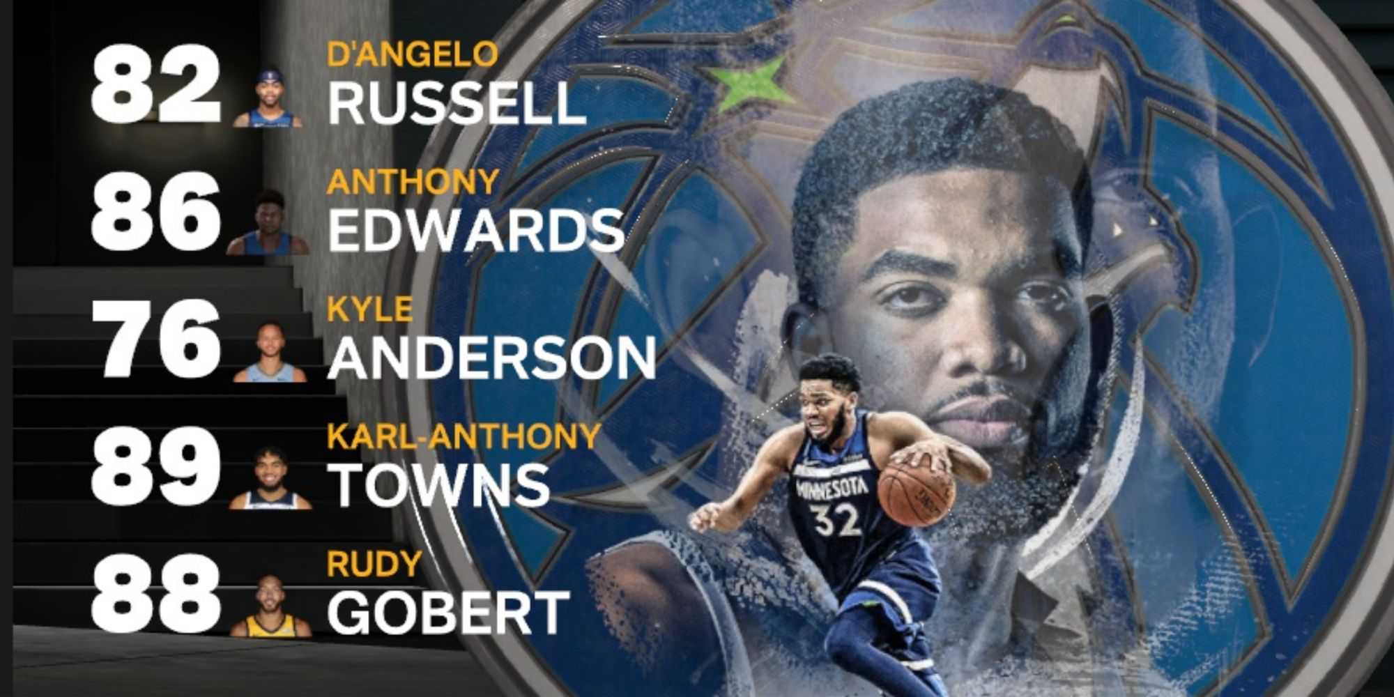 NBA 2K23 Minnesota Timberwolves Starters