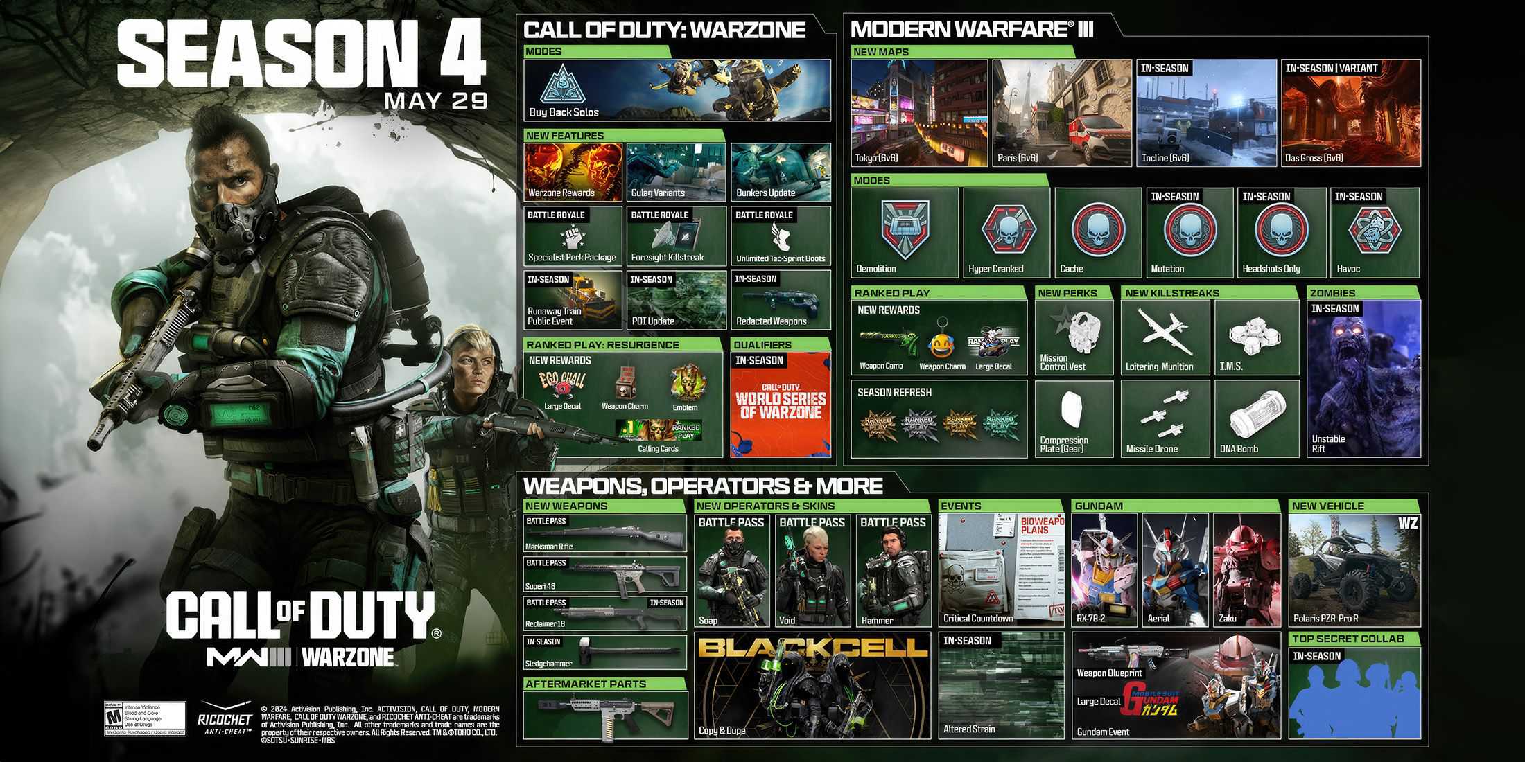 call of duty-mw3-season-4-adicionando-nova-dna-bomb-killstreak-features-weapons-perks-game-rant